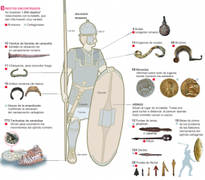 Restos arqueológicos de la batalla de Baecula